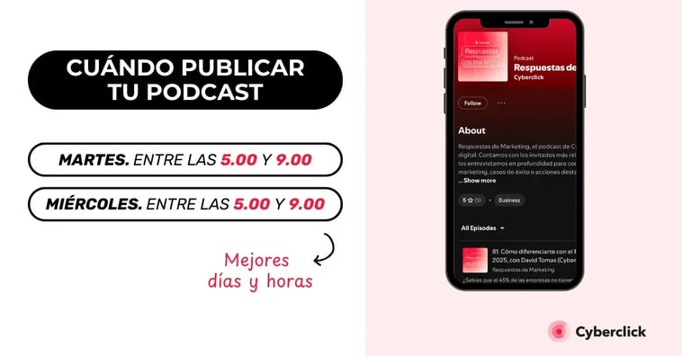 Cuándo publicar tu podcast en 2025: mejor día y hora