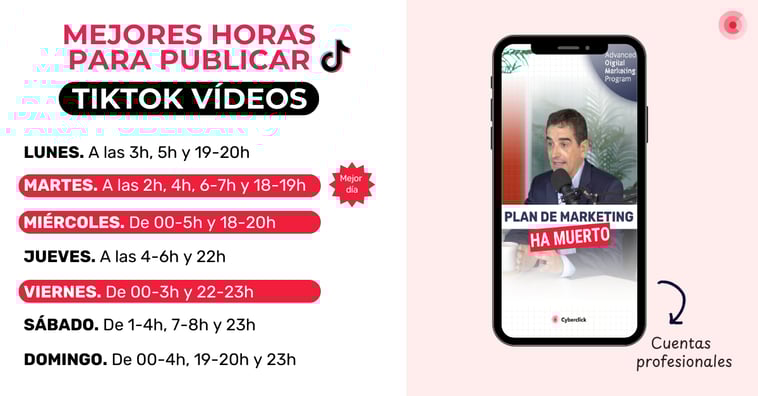 ¿Cuál es la mejor hora para publicar en TikTok en 2025?
