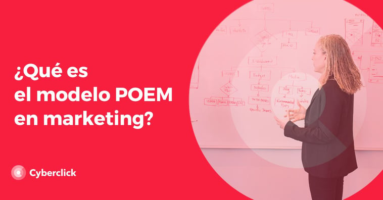 ¿Qué es el modelo POEM en marketing?