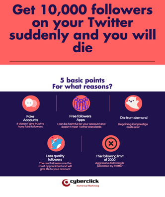 Get 10,000 followers on your Twitter suddenly and you will die