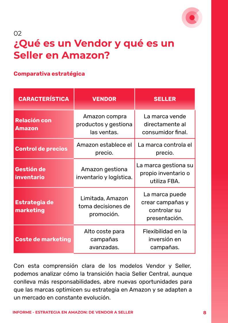Domina tu estrategia en Amazon