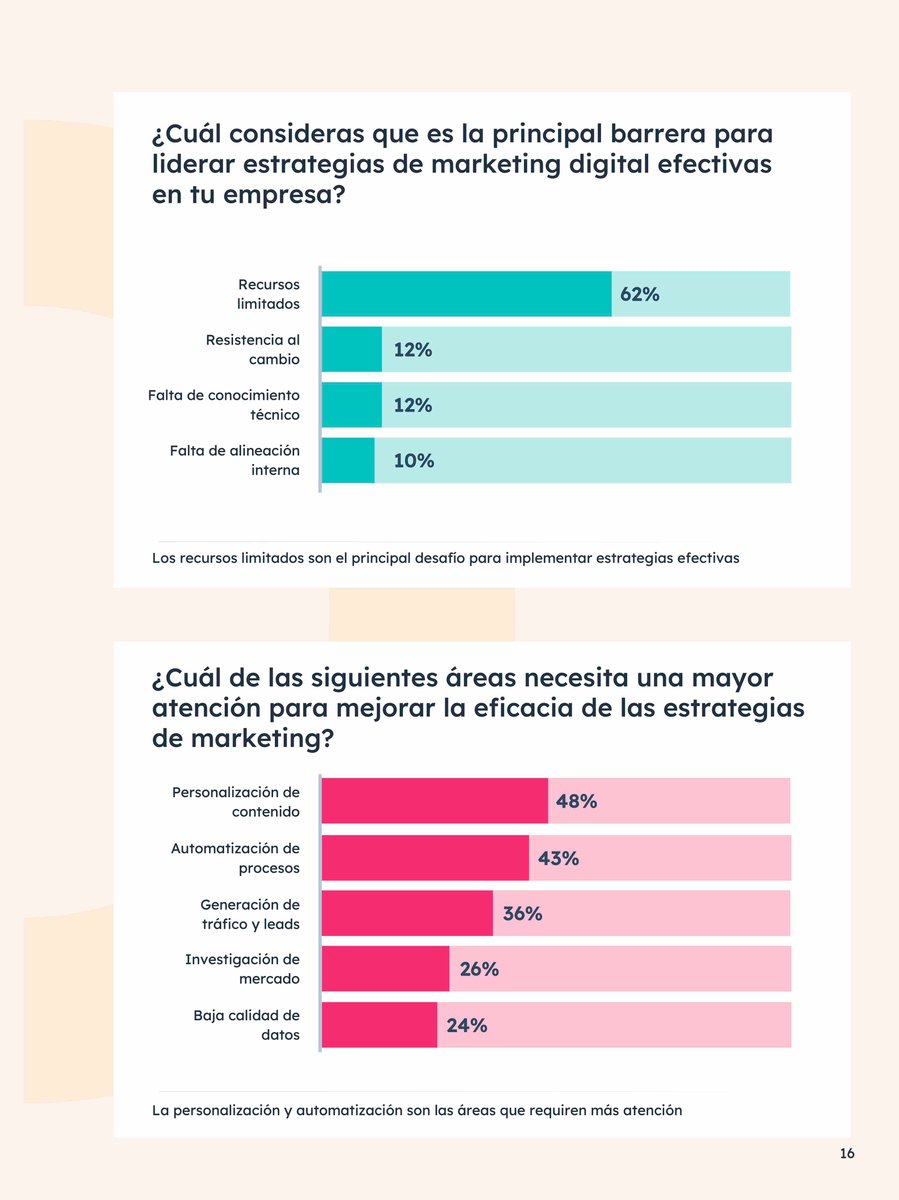 Estado del marketing y las ventas en la industria de servicios tecnologicos pagina 2