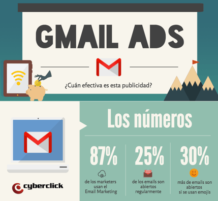 Cómo Gmail Ads puede ayudarte a alcanzar tus objetivos de Marketing