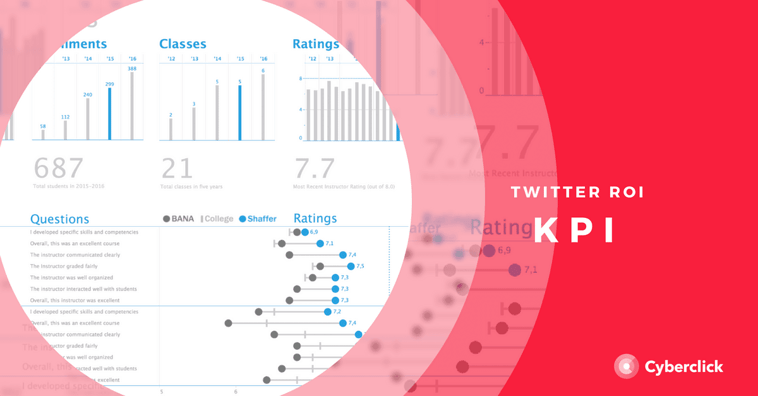 KPIs to measure Twitter ROI. Examples and Tools