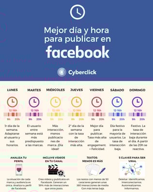 Facebook: mejor hora y día para publicar tus posts