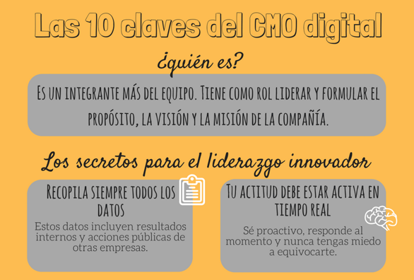 Las 10 claves del CMO digital