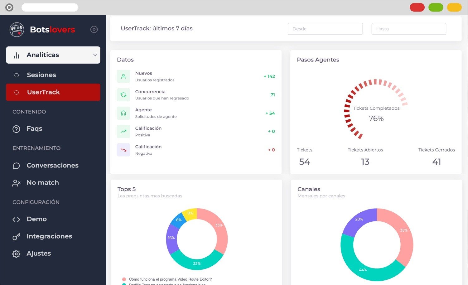 botslovers dashboard